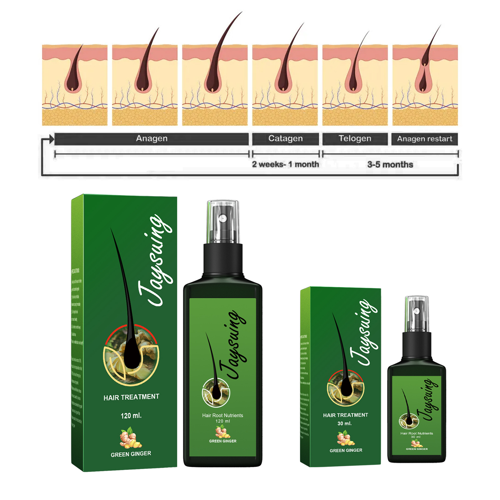 Fast Ginger Hair Growth Spray  - Hair Care Hair Serum review and price